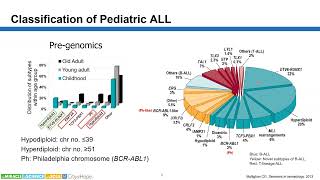 Deconvoluting the heterogeneous signatures of Bcell acute lymphoblastic leukemia [upl. by Serrano873]