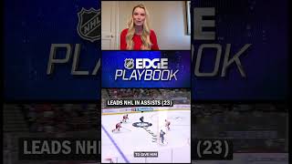 NHL EDGE MacKinnons remarkable skating skills [upl. by Kus724]