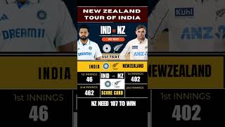 IND vs NZ 1st Test Day 4 Indias comeback their 2ndnewball collapse and Pants dubious record [upl. by Fayina]