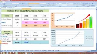 Indices  € courants et € constants [upl. by Delphine]