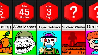 Timeline What If WW3 Happened [upl. by Yunfei]