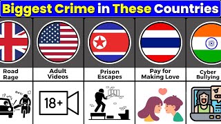 Comparison Biggest Crime in these Countries [upl. by Maia860]