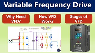 Variable Frequency Drives  What is VFD [upl. by Neelyt]