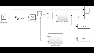 Tune PI Controller Using Reinforcement Learning in MATLAB using TD3 agent [upl. by Llesig]