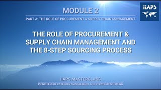 Module 2  The Role of PSCM and the 8Step Sourcing Process [upl. by Ahseen]