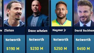 Top Most 🤑 Richest footballers in the world Cristiano Ronaldo lionel messi [upl. by Ulphi]