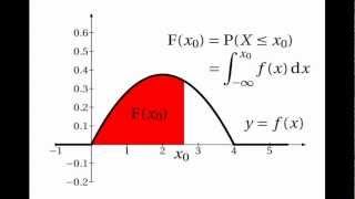 Continuous Random Variables Cumulative Distribution Functions [upl. by Epillihp]