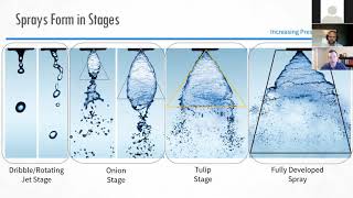 How Understanding Spray Nozzle Basics Leads to Innovation [upl. by Honora766]