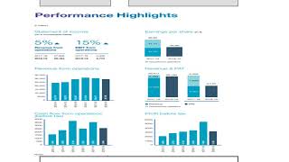 AKZO NOBEL INDIA LTD [upl. by Bonacci]