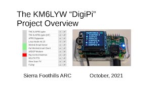 DigiPi quotDigital Transceiverquot Overview [upl. by Halet]