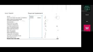 Accounts AS Levels  Income Statement Format Mystery Explained with Example Question [upl. by Melba756]