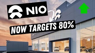 Nio now targets 80 [upl. by Gibson]