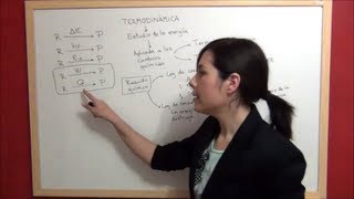 TERMOQUIMICA Teoría 1 Introducción a la termodinámica química Sistemas termodinámicos [upl. by Spiegelman207]