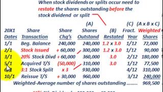 Weighted Average Shares Outstanding Adjusted For Stock Dividend Stock Split Shares Issued [upl. by Cedell854]