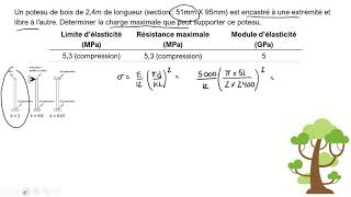 Flambage exercice 5 [upl. by Ebanreb]