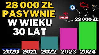 Jak zbudowałem 28 000 zł dochodu pasywnego w wieku 30 lat Podsumowanie dywidend 2024 [upl. by Onileva552]