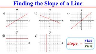 How to Find the Slope of a Line from a Graph of Linear Equation [upl. by Emmy]