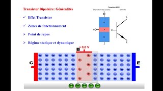 Transistor bipolaire en régime statique exercice 3 partie 1 [upl. by Eanyl]