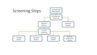 Screening the Search Results for Systematic Reviews Methods and SemiAutomation Tools [upl. by Parker510]