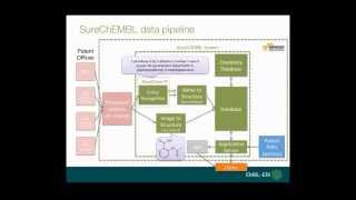 An introduction to SureChEMBL part 1 [upl. by Pooi]