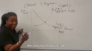 Classical v Keynesian Economics Graph [upl. by Lebanna]