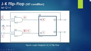 Sequential Logic Circuit Part02 Lecture20 [upl. by Lannie]