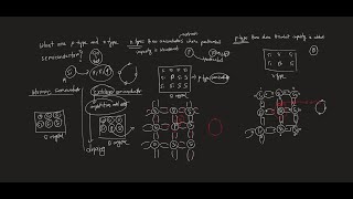 ptype and ntype semiconductor  Semiconductor and electronics  class 1  HSC admission [upl. by Isaacs2]