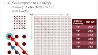 Linearity The Key to Successful Data Transmission in Cable amp Beyond [upl. by Sair977]