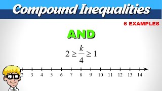 Compound Inequalities on a Number Line  AND [upl. by Drusus125]