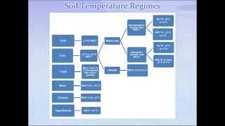 Webinar  Illustrated Guide to Soil Taxonomy 10 92014 [upl. by Hey]