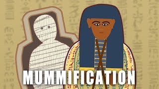 How an Ancient Egyptian Mummy was Made [upl. by Ahsinrev]