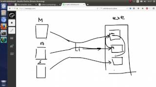 Linker Gnu ld [upl. by Gentry]