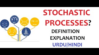 What are Stochastic Processes  Examples  Importance  Uses  UrduHindi [upl. by Weed]