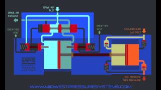 MPSGas Booster Function [upl. by Melborn730]