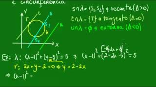 Posições relativas entre reta e circunferência  Aula 1 [upl. by Nevarc839]