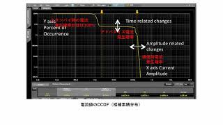 キーサイトN6781Aを用いたバッテリ駆動IoTデバイスの消費電流波形測定 [upl. by Kcirddor]