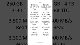 Samsung SSD 970 EVO Plus vs Seagate FireCuda 530 SSD – Comparison Differences Pros shorts [upl. by Aneroc]