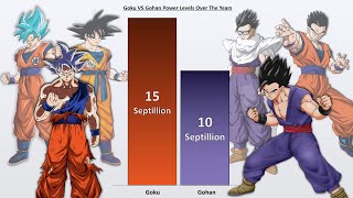 Goku VS Gohan POWER LEVELS 🔥 Dragon Ball Super Power Levels [upl. by Ahseenak522]