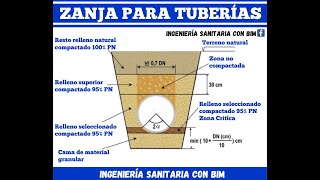 CALCULO DE ZANJAS DE INFILTRACION [upl. by Atiuqcir]