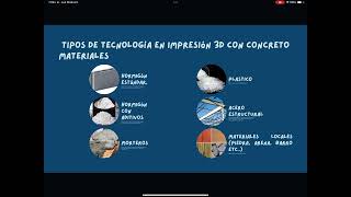 EC3construcción en impresión 3D RojasLadino [upl. by Digirb]