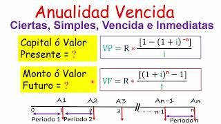 Anualidad Vencida cierta simple inmediata Calculo Valor Presente y Monto o Valor Futuro [upl. by Enaz]