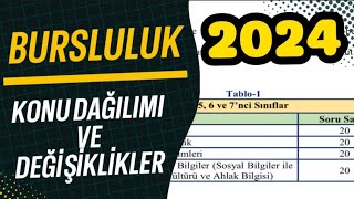 Bursluluk Sınavı 2024  2024 Bursluluk Sınavı değişiklikleri [upl. by Skip]