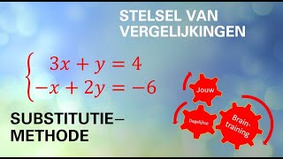 Instructie stelsel oplossen substitutiemethode  3 voorbeelden [upl. by Merna43]