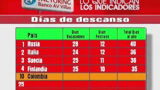 Indicadores Marzo 30 de 2013 [upl. by Itra]