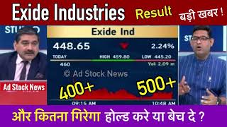 Exide industries share latest newsResultsHold or Sell Exide industries stock [upl. by Lipfert]