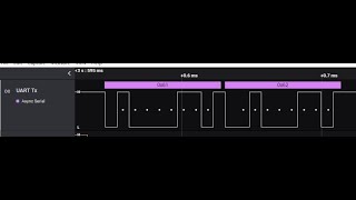 UART Explained with Waveform  Protocol Series 1 [upl. by Ohare109]