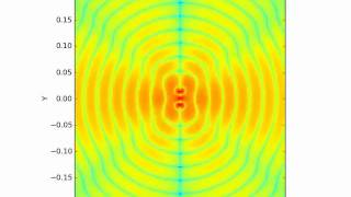 Multidipole antenna [upl. by Niwdla]