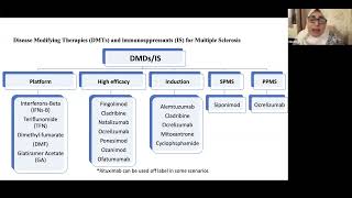 Disease Modifying Drugs Selection in Relapsing Remitting MS Lecture with Prof Nevin Mohieldin [upl. by Miguel]