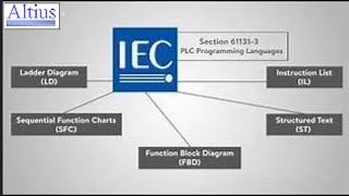 Altius 8 PLC Intro Lenguajes de Programación [upl. by Ecinej]