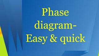 Phase diagram of water Simplest [upl. by Orvie20]